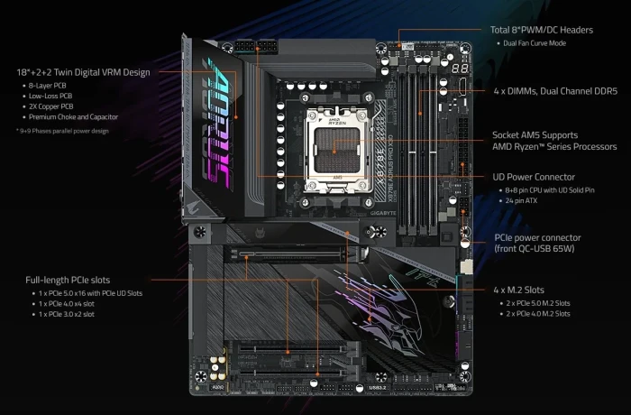 GIGABYTE X870E AORUS PRO X3D