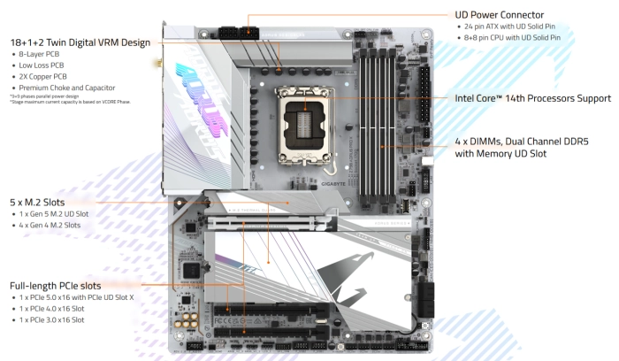 GIGABYTE Z790 AORUS PRO X DDR5