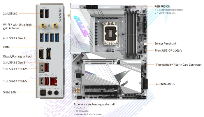 GIGABYTE Z790 AORUS PRO X DDR5