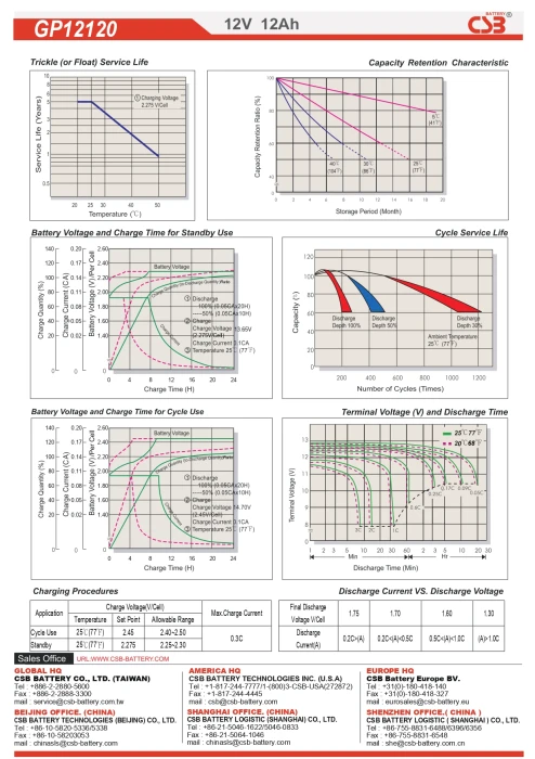 CSB - Battery 12V 12Ah