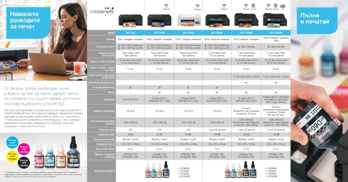 Brother DCP-T426W Inkbenefit Plus