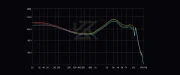 KZ Castor Pro Gray Mic - Bass Up