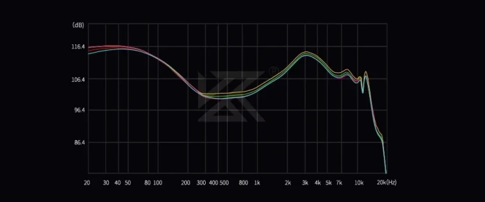 KZ Castor Pro Gray No Mic - Bass Up