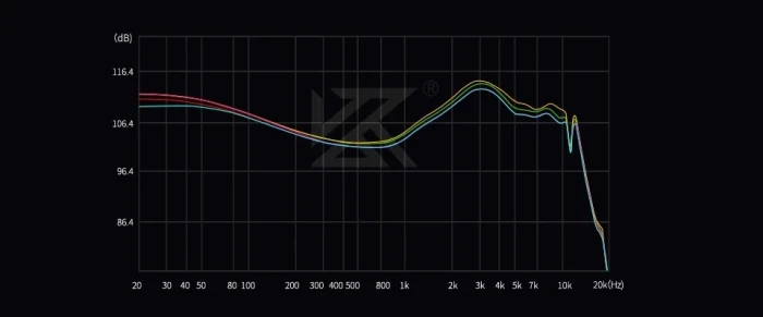 KZ Castor Pro Silver Mic - Harman