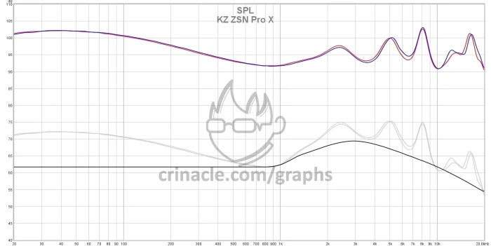 KZ  ZSN PRO X Black Mic