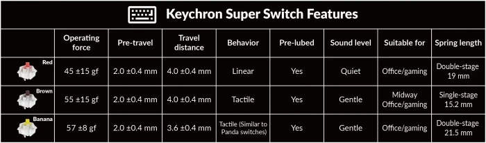 Lemokey L4 QMK Red Switch