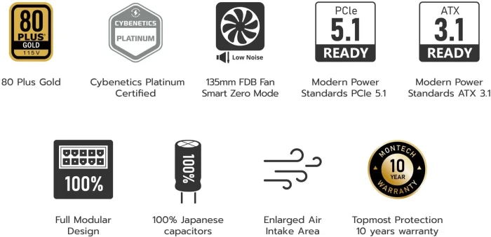 Montech CENTURY II Gold 1050W