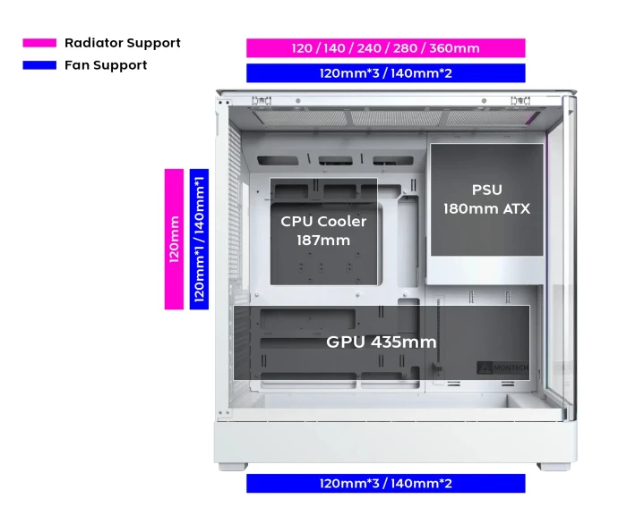 Montech KING 45 PRO White