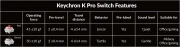 Keychron C1 Pro Brown Switch