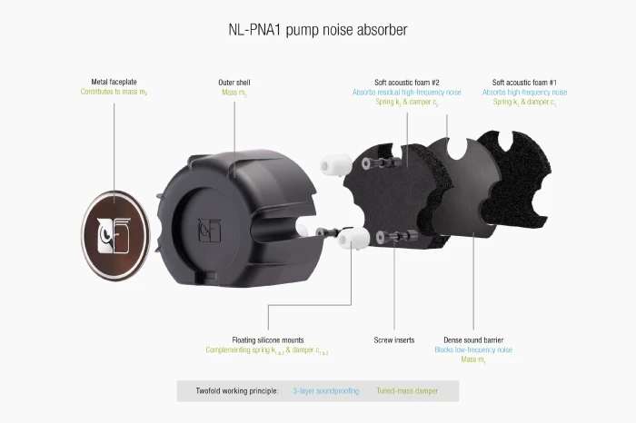 Noctua Water Cooling NL-LC1-36