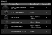 Thermaltake Toughpower GF1 Gold 650W
