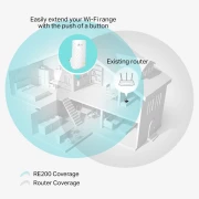 TP-Link RE200 AC750