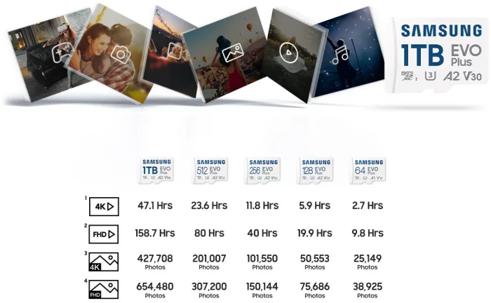 SAMSUNG EVO PLUS microSD 512GB