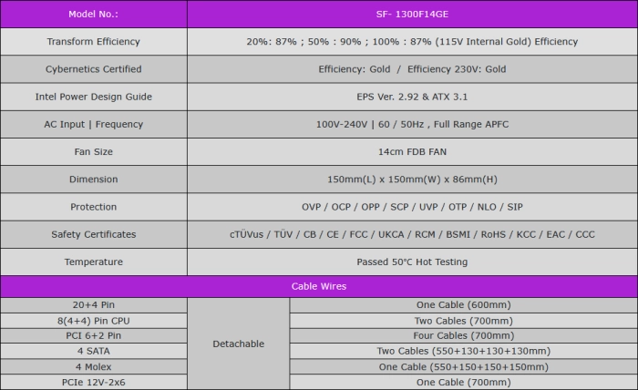 Super Flower Leadex III Gold 1300W