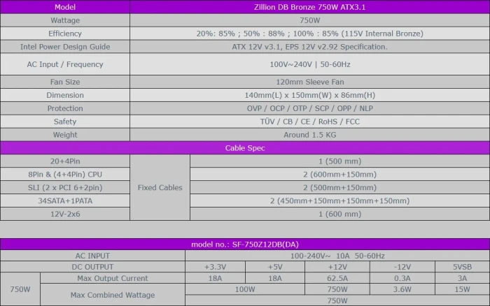 Super Flower Zillion DB 3.1 Bronze 750W