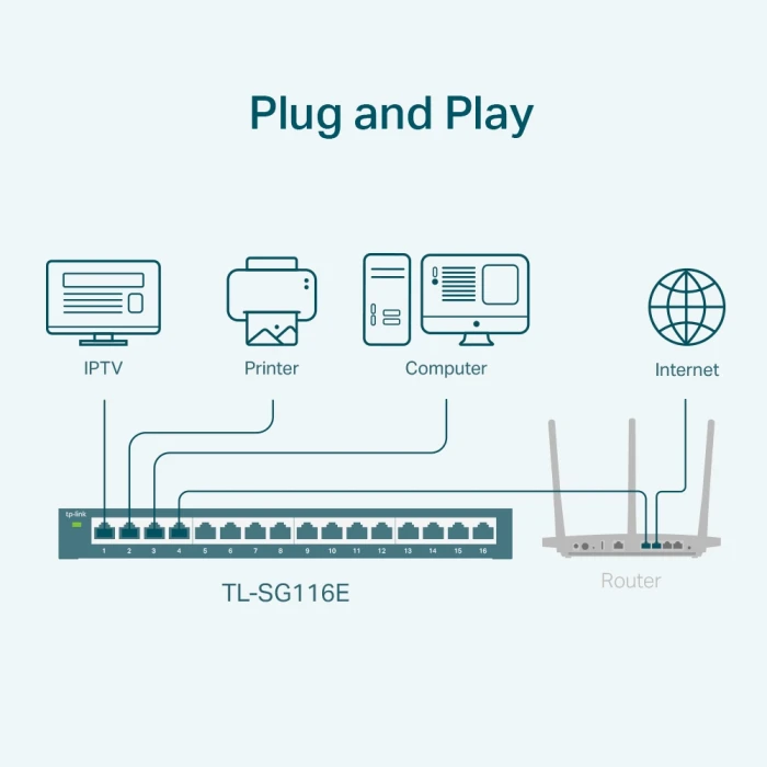 TP-Link TL-SG116E