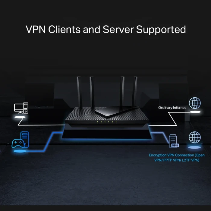 TP-Link Archer AX55 Pro AX3000 с 2.5G