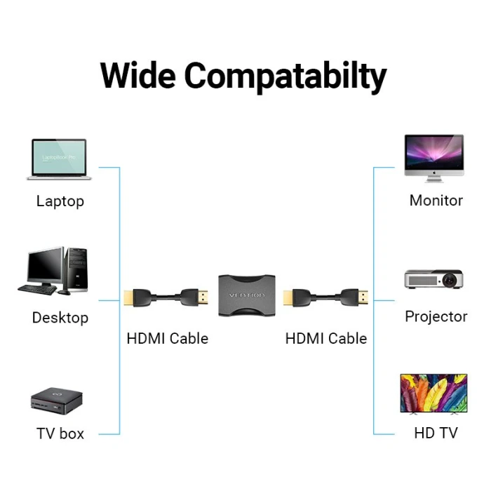 Vention Адаптер Adapter HDMI Female to Female Coupler Black - AIRB0