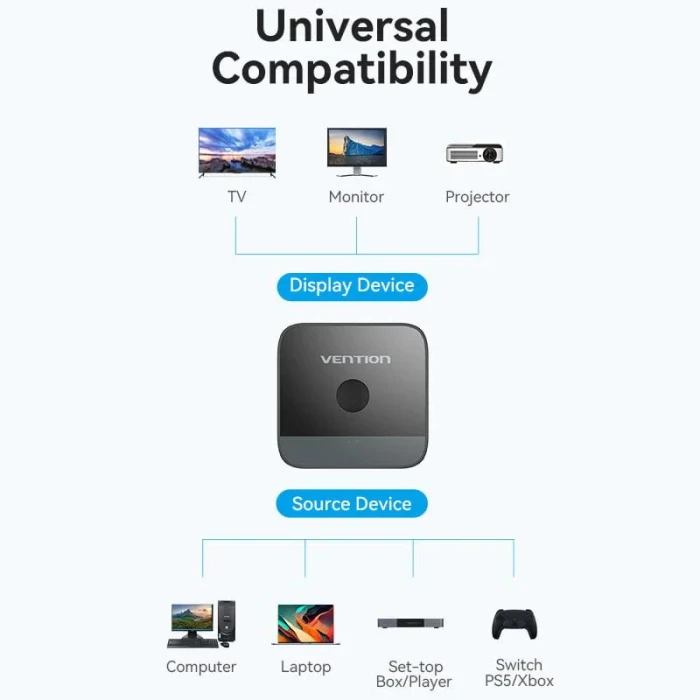 Vention Разклонител превключвател HDMI 2.0 Switcher/Splitter 2-Port Bi-Direction 4K Black - AKOB0