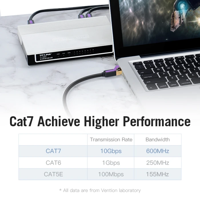 Vention Кабел LAN SSTP Cat.7 Patch Cable - 2M Black 10Gbps - ICDBH