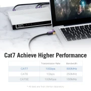 Vention Кабел LAN SSTP Cat.7 Patch Cable - 5M Black 10Gbps - ICDBJ