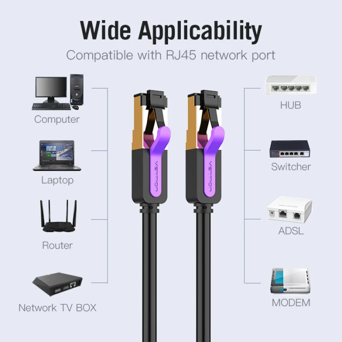 Vention Кабел LAN SSTP Cat.7 Patch Cable - 5M Black 10Gbps - ICDBJ