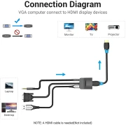 Vention адаптер Adapter VGA to HDMI with sound