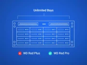 WD Red Plus - 4TB