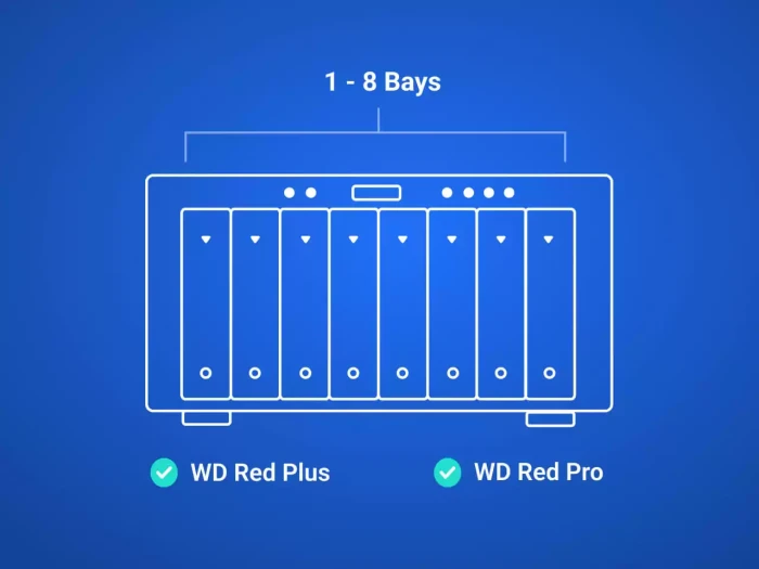WD Red Pro NAS - 10TB