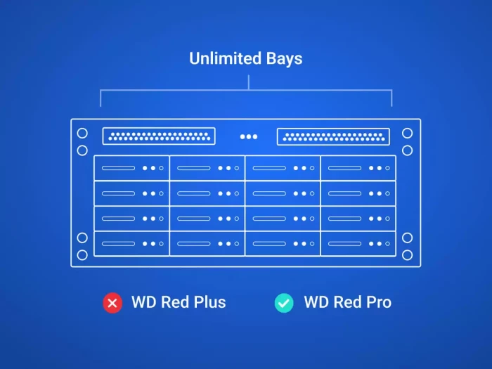 WD Red Pro NAS - 10TB